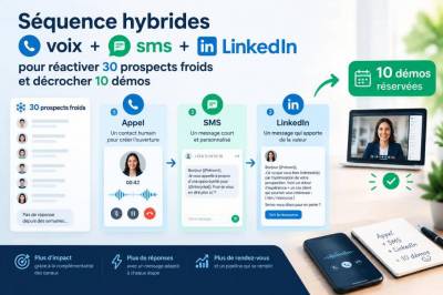 Séquence hybrides voix + sms + LinkedIn pour réactiver 30 prospects froids et décrocher 10 démos